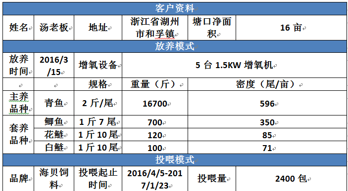 养殖青鱼技术_致富养殖青鱼方法图解_养殖青鱼致富方法