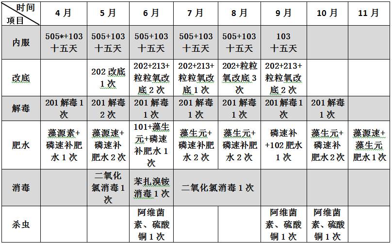 养殖青鱼致富方法_养殖青鱼技术_致富养殖青鱼方法图解