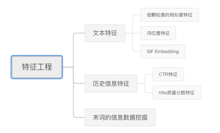 案例成功经验_案例经验分享_大数据优质经验案例