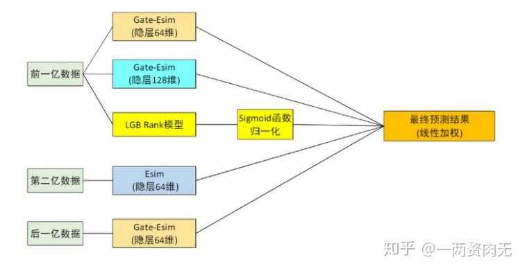 案例成功经验_大数据优质经验案例_案例经验分享