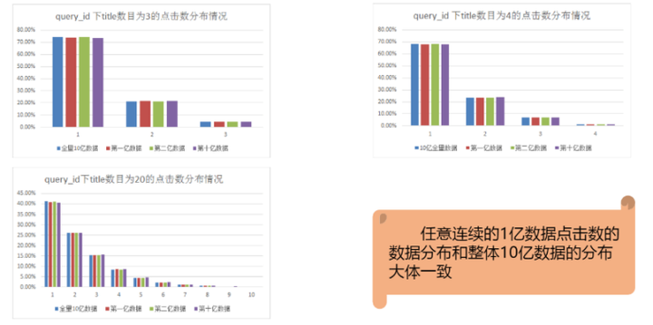 大数据优质经验案例_案例成功经验_案例经验分享