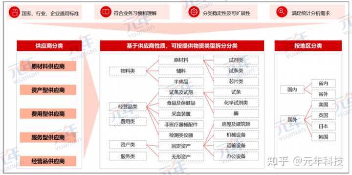 典型经验案例_优秀案例经验分享_大数据优质经验案例