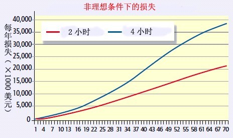 通风养殖肉鸡管理技术规范_笼养肉鸡通风管理_肉鸡养殖通风 管理技术