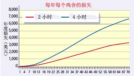 肉鸡养殖通风 管理技术_笼养肉鸡通风管理_通风养殖肉鸡管理技术规范