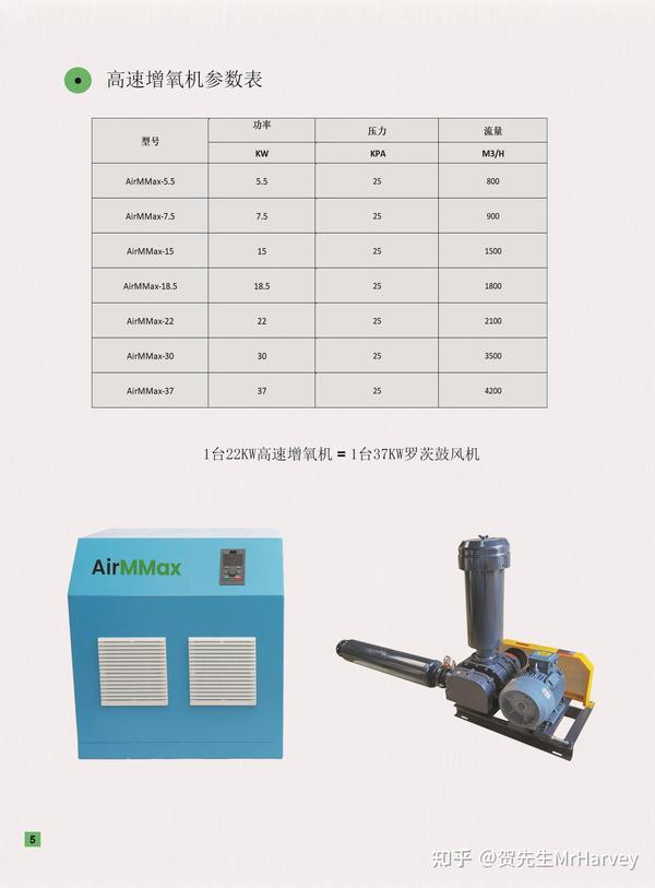 龙虾养殖技术增氧_龙虾增氧到底什么方法好_龙虾养殖需要增氧机吗