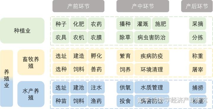 养殖水产路线技术研究_水产养殖过程_水产养殖技术路线