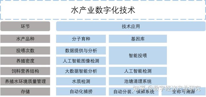 水产养殖过程_养殖水产路线技术研究_水产养殖技术路线