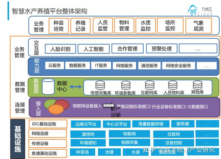 水产养殖过程_水产养殖技术路线_养殖水产路线技术研究