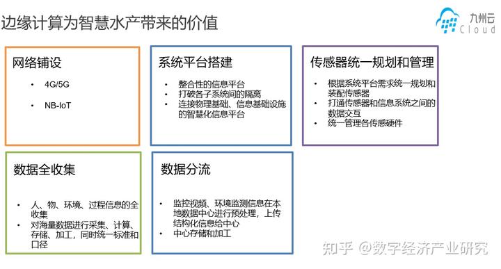 水产养殖技术路线_养殖水产路线技术研究_水产养殖过程