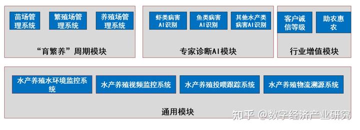 水产养殖过程_养殖水产路线技术研究_水产养殖技术路线