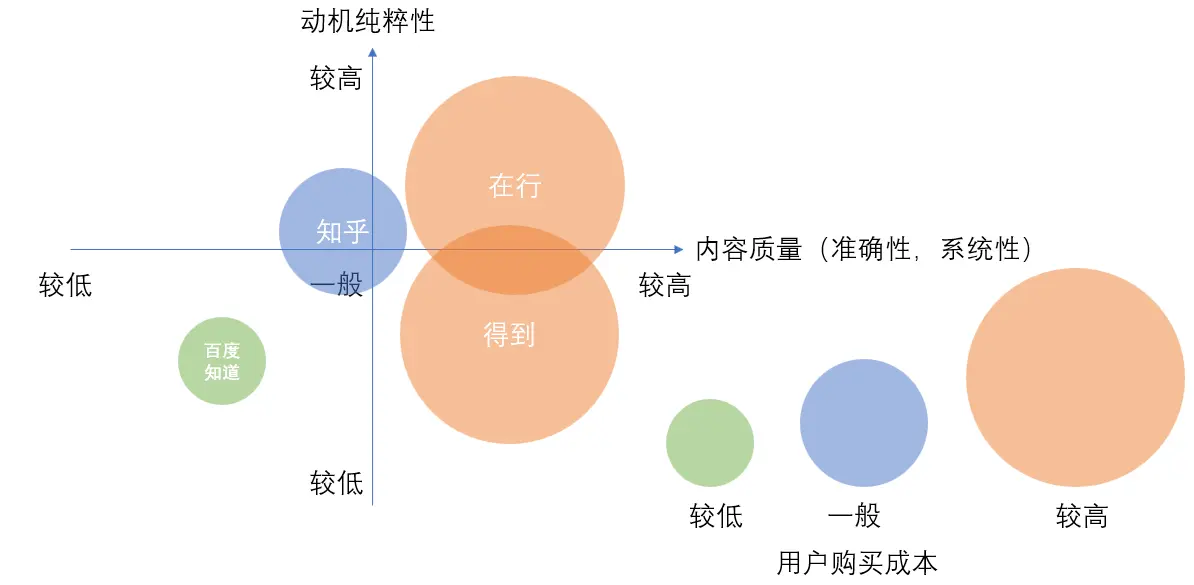 娱乐领域优质回答经验_优质娱乐领域创作者收益_优质娱乐领域创作者