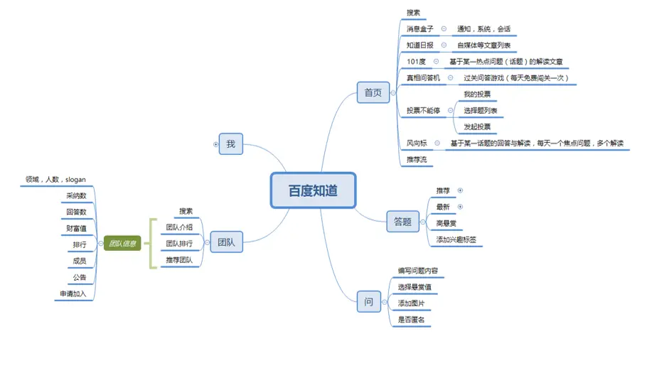 优质娱乐领域创作者_优质娱乐领域创作者收益_娱乐领域优质回答经验