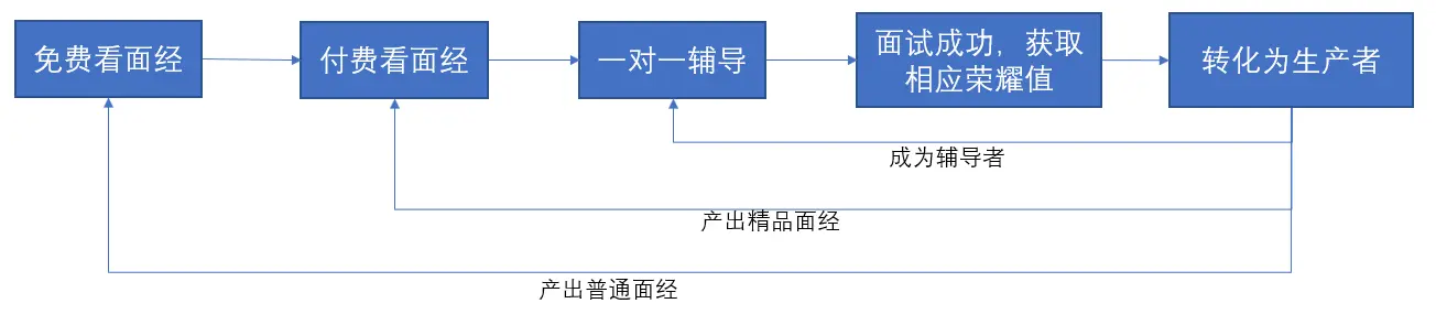 优质娱乐领域创作者_优质娱乐领域创作者收益_娱乐领域优质回答经验