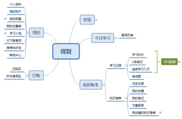 优质娱乐领域创作者_娱乐领域优质回答经验_优质娱乐领域创作者收益