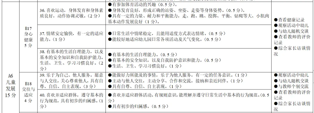 幼儿园等级创建经验交流_幼儿园等级创建经验分享材料_等级园优质经验分享