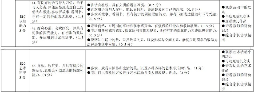 幼儿园等级创建经验分享材料_幼儿园等级创建经验交流_等级园优质经验分享