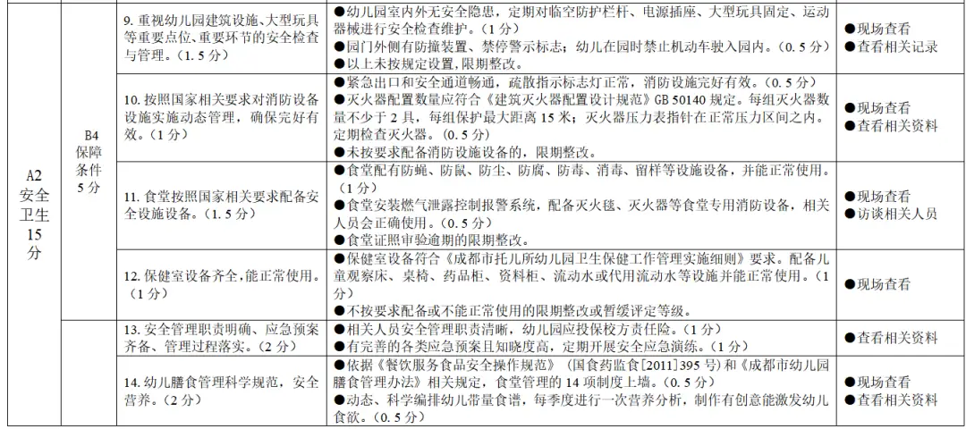 等级园优质经验分享_幼儿园等级创建经验分享材料_幼儿园等级创建经验交流