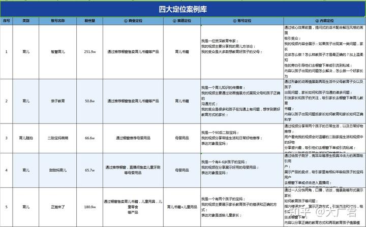 经验分享视频创作_精选优质短视频_15天优质经验分享视频