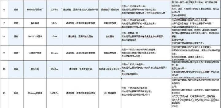 经验分享视频创作_精选优质短视频_15天优质经验分享视频