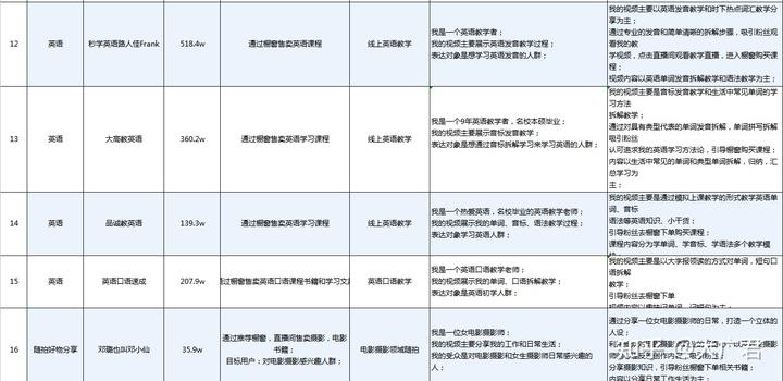 15天优质经验分享视频_经验分享视频创作_精选优质短视频