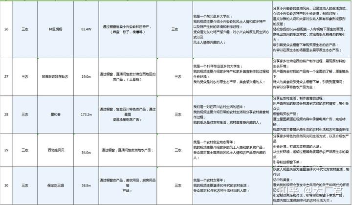 精选优质短视频_15天优质经验分享视频_经验分享视频创作