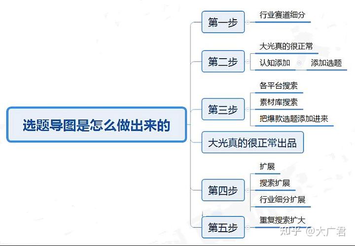 经验分享视频创作_精选优质短视频_15天优质经验分享视频