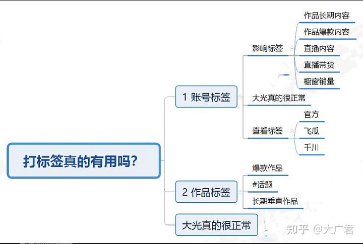 经验分享视频创作_15天优质经验分享视频_精选优质短视频