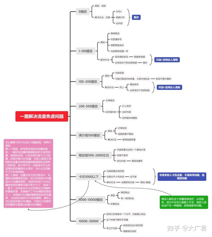 精选优质短视频_经验分享视频创作_15天优质经验分享视频