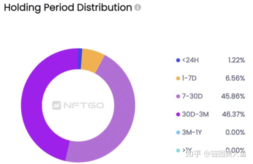 如何鉴定优质项目经验_鉴定优质经验项目怎么写_鉴定优质经验项目的意义