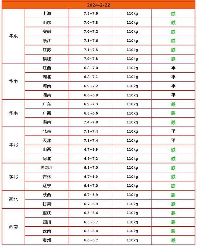 2月22日猪价：6平20跌，下跌逻辑已找到，并不是猪多，那是因为啥