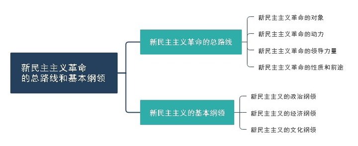 策略优质回答经验怎么写_优质回答的经验和策略_策略优质回答经验的问题