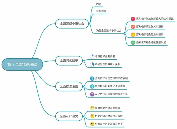 策略优质回答经验的问题_优质回答的经验和策略_策略优质回答经验怎么写