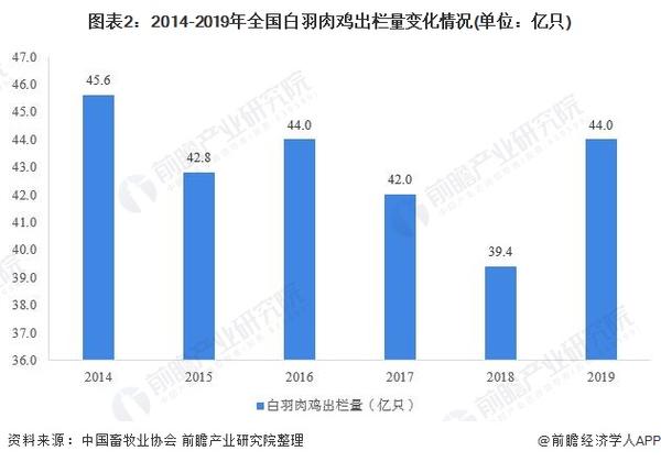 致富经2018年全集蛋鸡_致富经2018年全集视频养鸡_致富经2019年全集养鸡