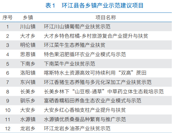 玉林人致富经_玉林籍企业家_玉林扶贫