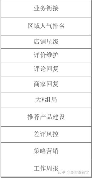 优质商家经验分享_商户经验分享_优秀店铺分享心得