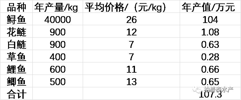 鲟鱼养殖视频_苗养殖鲟鱼技术视频教程_鲟鱼苗的养殖技术