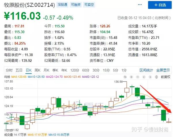 靠养殖如何致富_致富养殖项目_养殖致富门路