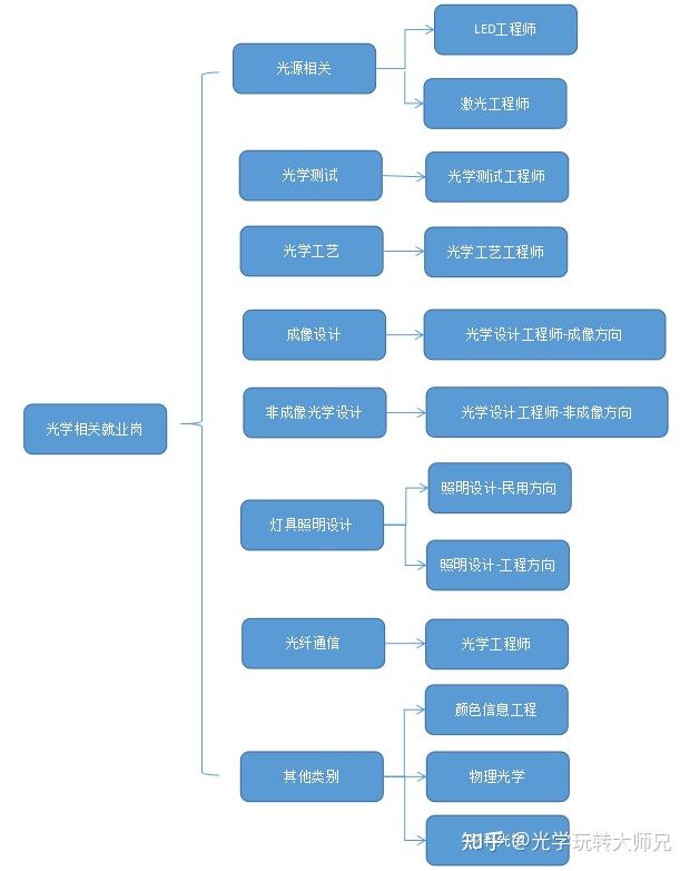 提交优质回答_怎么获得优质回答_领域认证优质回答经验分享