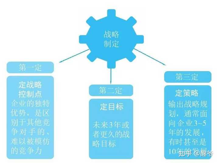 借鉴优质规划经验材料的意义_借鉴优质规划经验材料_优秀规划案例