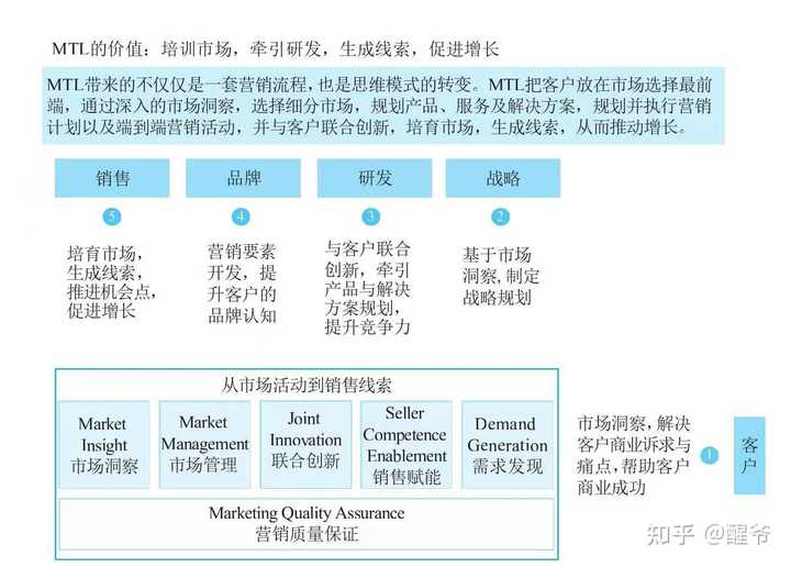 优秀规划案例_借鉴优质规划经验材料的意义_借鉴优质规划经验材料