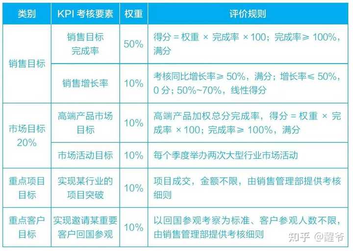 优秀规划案例_借鉴优质规划经验材料的意义_借鉴优质规划经验材料