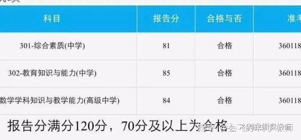 感恩与分享：拿到教师资格证的经验分享