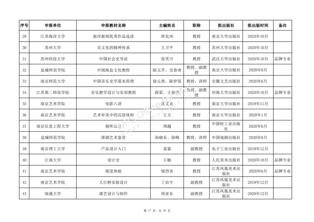 南京艺术学院国家级一流本科专业建设点⑨：广播电视编导