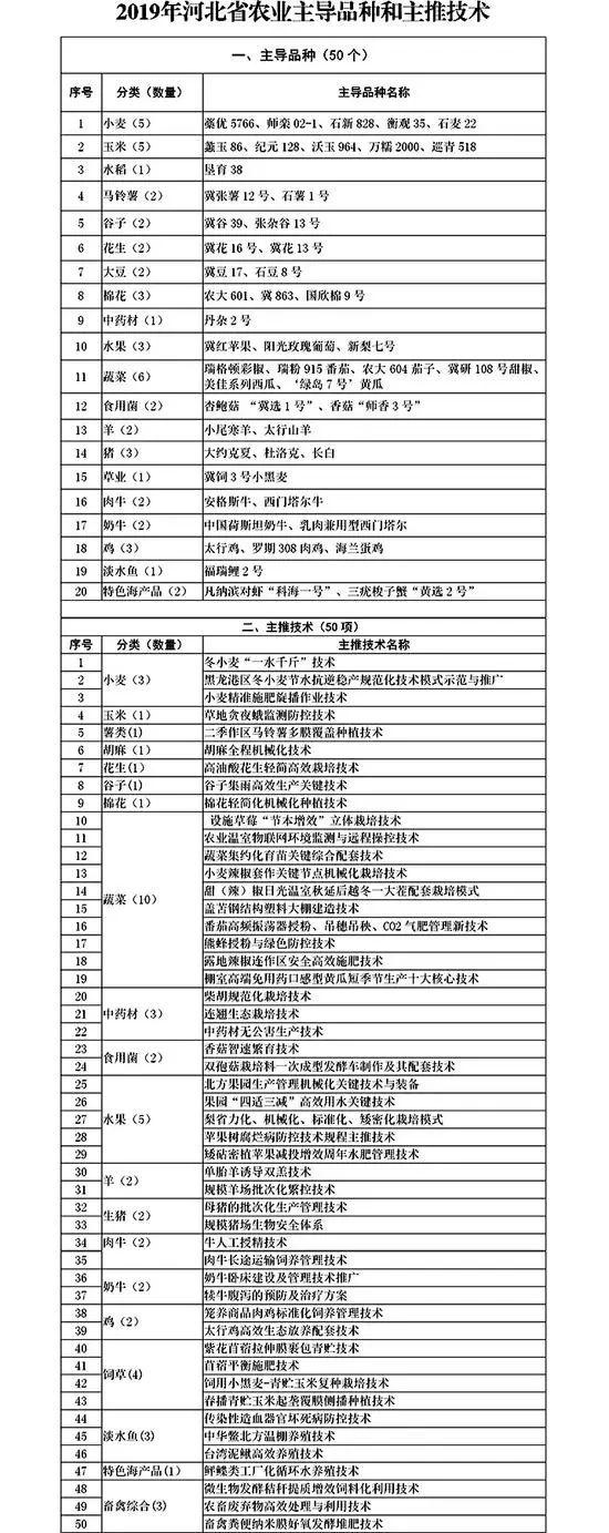 笼养梭子蟹养殖技术_养殖梭子蟹技术笼养多久_养殖梭子蟹技术笼养法