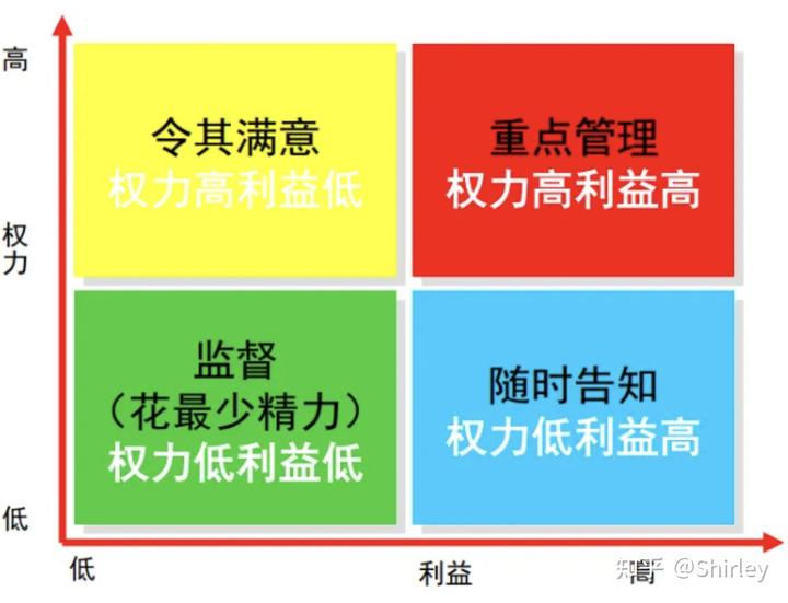 优质公司管理经验分享_优秀的经验分享的重要性_分享优秀管理经验