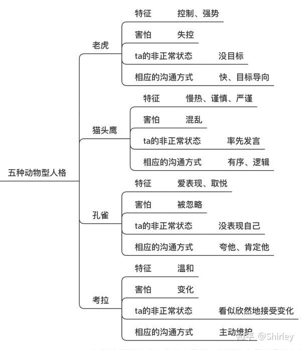 分享优秀管理经验_优质公司管理经验分享_优秀的经验分享的重要性