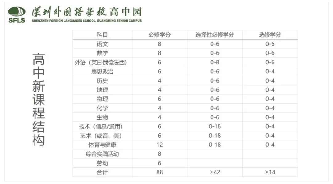 高中经验交流发言稿_优质高中学习经验_高中经验分享演讲稿