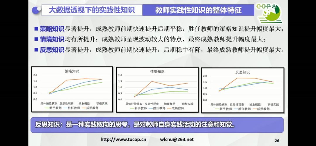 分享优秀经验_大数据优质经验分享_优秀的经验分享的重要性