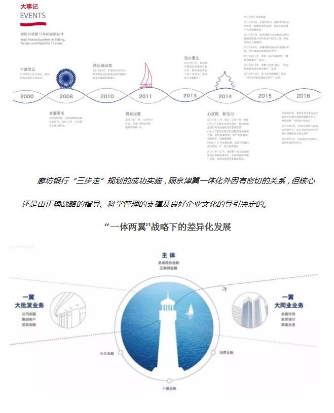 廊坊银行优质服务经验_廊坊银行业务_廊坊银行企业文化