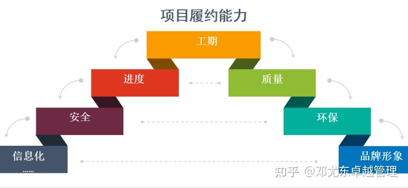 分享优秀管理经验_优质公司管理经验分享_分享管理经验发言稿